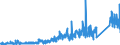 KN 70 /Exporte /Einheit = Preise (Euro/Tonne) /Partnerland: Kasachstan /Meldeland: Eur27_2020 /70:Glas und Glaswaren