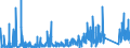 KN 70 /Exporte /Einheit = Preise (Euro/Tonne) /Partnerland: Usbekistan /Meldeland: Eur27_2020 /70:Glas und Glaswaren