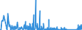 KN 70 /Exporte /Einheit = Preise (Euro/Tonne) /Partnerland: Tadschikistan /Meldeland: Eur27_2020 /70:Glas und Glaswaren