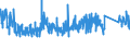 KN 70 /Exporte /Einheit = Preise (Euro/Tonne) /Partnerland: Algerien /Meldeland: Eur27_2020 /70:Glas und Glaswaren