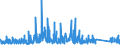 KN 70 /Exporte /Einheit = Preise (Euro/Tonne) /Partnerland: Libyen /Meldeland: Eur27_2020 /70:Glas und Glaswaren