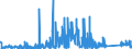 KN 70 /Exporte /Einheit = Preise (Euro/Tonne) /Partnerland: Mauretanien /Meldeland: Eur27_2020 /70:Glas und Glaswaren