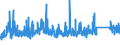 KN 70 /Exporte /Einheit = Preise (Euro/Tonne) /Partnerland: Kap Verde /Meldeland: Eur27_2020 /70:Glas und Glaswaren