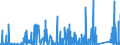 KN 70 /Exporte /Einheit = Preise (Euro/Tonne) /Partnerland: Sierra Leone /Meldeland: Eur27_2020 /70:Glas und Glaswaren