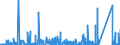 KN 70 /Exporte /Einheit = Preise (Euro/Tonne) /Partnerland: Liberia /Meldeland: Eur27_2020 /70:Glas und Glaswaren