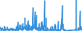 KN 70 /Exporte /Einheit = Preise (Euro/Tonne) /Partnerland: Togo /Meldeland: Eur27_2020 /70:Glas und Glaswaren