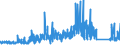 KN 70 /Exporte /Einheit = Preise (Euro/Tonne) /Partnerland: Nigeria /Meldeland: Eur27_2020 /70:Glas und Glaswaren