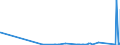 KN 71011000 /Exporte /Einheit = Preise (Euro/Bes. Maßeinheiten) /Partnerland: Slowenien /Meldeland: Eur27_2020 /71011000:Perlen, Echt, Auch Bearbeitet Oder Einheitlich Zusammengestellt, Jedoch Weder Aufgereiht Noch Montiert Oder Gefasst Sowie Echte Perlen, zur Erleichterung der Versendung Vorübergehend Aufgereiht (Ausg. Perlmutter)