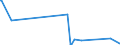 KN 71011000 /Exporte /Einheit = Preise (Euro/Bes. Maßeinheiten) /Partnerland: Groenland /Meldeland: Europäische Union /71011000:Perlen, Echt, Auch Bearbeitet Oder Einheitlich Zusammengestellt, Jedoch Weder Aufgereiht Noch Montiert Oder Gefasst Sowie Echte Perlen, zur Erleichterung der Versendung Vorübergehend Aufgereiht (Ausg. Perlmutter)