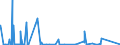 KN 71011000 /Exporte /Einheit = Preise (Euro/Bes. Maßeinheiten) /Partnerland: Arabische Emirate /Meldeland: Eur27_2020 /71011000:Perlen, Echt, Auch Bearbeitet Oder Einheitlich Zusammengestellt, Jedoch Weder Aufgereiht Noch Montiert Oder Gefasst Sowie Echte Perlen, zur Erleichterung der Versendung Vorübergehend Aufgereiht (Ausg. Perlmutter)