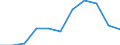 KN 71012200 /Exporte /Einheit = Preise (Euro/Bes. Maßeinheiten) /Partnerland: Belgien/Luxemburg /Meldeland: Eur27 /71012200:Zuchtperlen, Bearbeitet, Auch Einheitlich Zusammengestellt, Jedoch Weder Aufgereiht Noch Montiert Oder Gefasst Sowie Bearbeitete Zuchtperlen, zur Erleichterung der Versendung Vorübergehend Aufgereiht