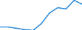 KN 71021000 /Exporte /Einheit = Preise (Euro/Bes. Maßeinheiten) /Partnerland: Belgien/Luxemburg /Meldeland: Eur27 /71021000:Diamanten, Unsortiert