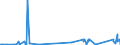 KN 71021000 /Exporte /Einheit = Preise (Euro/Bes. Maßeinheiten) /Partnerland: Luxemburg /Meldeland: Eur27_2020 /71021000:Diamanten, Unsortiert