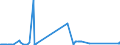 KN 71021000 /Exporte /Einheit = Preise (Euro/Bes. Maßeinheiten) /Partnerland: Finnland /Meldeland: Europäische Union /71021000:Diamanten, Unsortiert