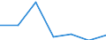 KN 71021000 /Exporte /Einheit = Preise (Euro/Bes. Maßeinheiten) /Partnerland: Schweiz /Meldeland: Eur27 /71021000:Diamanten, Unsortiert