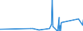 KN 71021000 /Exporte /Einheit = Preise (Euro/Bes. Maßeinheiten) /Partnerland: Estland /Meldeland: Eur27_2020 /71021000:Diamanten, Unsortiert