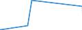 KN 71021000 /Exporte /Einheit = Preise (Euro/Bes. Maßeinheiten) /Partnerland: Lettland /Meldeland: Europäische Union /71021000:Diamanten, Unsortiert