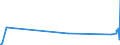 KN 71021000 /Exporte /Einheit = Preise (Euro/Bes. Maßeinheiten) /Partnerland: Bulgarien /Meldeland: Eur27_2020 /71021000:Diamanten, Unsortiert