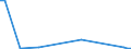 KN 71021000 /Exporte /Einheit = Preise (Euro/Bes. Maßeinheiten) /Partnerland: Ukraine /Meldeland: Eur15 /71021000:Diamanten, Unsortiert