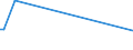 KN 71021000 /Exporte /Einheit = Preise (Euro/Bes. Maßeinheiten) /Partnerland: Armenien /Meldeland: Eur15 /71021000:Diamanten, Unsortiert