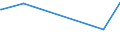 KN 71021000 /Exporte /Einheit = Preise (Euro/Bes. Maßeinheiten) /Partnerland: Botsuana /Meldeland: Europäische Union /71021000:Diamanten, Unsortiert