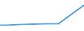 KN 71021000 /Exporte /Einheit = Preise (Euro/Bes. Maßeinheiten) /Partnerland: Brasilien /Meldeland: Eur25 /71021000:Diamanten, Unsortiert