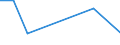 KN 71021000 /Exporte /Einheit = Preise (Euro/Bes. Maßeinheiten) /Partnerland: Saudi-arab. /Meldeland: Eur27 /71021000:Diamanten, Unsortiert