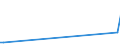 KN 71021000 /Exporte /Einheit = Preise (Euro/Bes. Maßeinheiten) /Partnerland: Neuseeland /Meldeland: Eur15 /71021000:Diamanten, Unsortiert