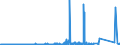 KN 71022100 /Exporte /Einheit = Preise (Euro/Bes. Maßeinheiten) /Partnerland: Irland /Meldeland: Eur27_2020 /71022100:Industriediamanten, roh Oder nur Gesägt, Gespalten Oder rau Geschliffen