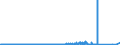 KN 71022100 /Exporte /Einheit = Preise (Euro/Bes. Maßeinheiten) /Partnerland: Oesterreich /Meldeland: Eur27_2020 /71022100:Industriediamanten, roh Oder nur Gesägt, Gespalten Oder rau Geschliffen