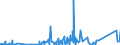 KN 71022100 /Exporte /Einheit = Preise (Euro/Bes. Maßeinheiten) /Partnerland: Tuerkei /Meldeland: Eur27_2020 /71022100:Industriediamanten, roh Oder nur Gesägt, Gespalten Oder rau Geschliffen