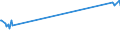 KN 71022100 /Exporte /Einheit = Preise (Euro/Bes. Maßeinheiten) /Partnerland: Lettland /Meldeland: Europäische Union /71022100:Industriediamanten, roh Oder nur Gesägt, Gespalten Oder rau Geschliffen