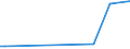 KN 71022100 /Exporte /Einheit = Preise (Euro/Bes. Maßeinheiten) /Partnerland: Bosn.-herzegowina /Meldeland: Eur15 /71022100:Industriediamanten, roh Oder nur Gesägt, Gespalten Oder rau Geschliffen