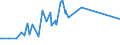 KN 71022100 /Exporte /Einheit = Preise (Euro/Bes. Maßeinheiten) /Partnerland: Namibia /Meldeland: Eur27_2020 /71022100:Industriediamanten, roh Oder nur Gesägt, Gespalten Oder rau Geschliffen