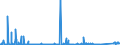 KN 71022100 /Exporte /Einheit = Preise (Euro/Bes. Maßeinheiten) /Partnerland: Israel /Meldeland: Eur27_2020 /71022100:Industriediamanten, roh Oder nur Gesägt, Gespalten Oder rau Geschliffen