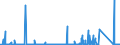 KN 71022900 /Exporte /Einheit = Preise (Euro/Bes. Maßeinheiten) /Partnerland: Deutschland /Meldeland: Eur27_2020 /71022900:Industriediamanten, Bearbeitet, Jedoch Weder Montiert Noch Gefasst (Ausg. Nichtmontierte Steine für Tonabnehmernadeln Sowie Steine, die als Teile von Zählern, Messgeräten Oder Anderen Waren des Kapitels 90 Erkennbar Sind)