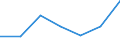 KN 71022900 /Exporte /Einheit = Preise (Euro/Bes. Maßeinheiten) /Partnerland: Schweiz /Meldeland: Eur27 /71022900:Industriediamanten, Bearbeitet, Jedoch Weder Montiert Noch Gefasst (Ausg. Nichtmontierte Steine für Tonabnehmernadeln Sowie Steine, die als Teile von Zählern, Messgeräten Oder Anderen Waren des Kapitels 90 Erkennbar Sind)