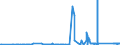 KN 71022900 /Exporte /Einheit = Preise (Euro/Bes. Maßeinheiten) /Partnerland: Oesterreich /Meldeland: Eur27_2020 /71022900:Industriediamanten, Bearbeitet, Jedoch Weder Montiert Noch Gefasst (Ausg. Nichtmontierte Steine für Tonabnehmernadeln Sowie Steine, die als Teile von Zählern, Messgeräten Oder Anderen Waren des Kapitels 90 Erkennbar Sind)