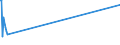 KN 71022900 /Exporte /Einheit = Preise (Euro/Bes. Maßeinheiten) /Partnerland: Faeroeer Inseln /Meldeland: Europäische Union /71022900:Industriediamanten, Bearbeitet, Jedoch Weder Montiert Noch Gefasst (Ausg. Nichtmontierte Steine für Tonabnehmernadeln Sowie Steine, die als Teile von Zählern, Messgeräten Oder Anderen Waren des Kapitels 90 Erkennbar Sind)