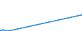 KN 71022900 /Exporte /Einheit = Preise (Euro/Bes. Maßeinheiten) /Partnerland: Estland /Meldeland: Eur27_2020 /71022900:Industriediamanten, Bearbeitet, Jedoch Weder Montiert Noch Gefasst (Ausg. Nichtmontierte Steine für Tonabnehmernadeln Sowie Steine, die als Teile von Zählern, Messgeräten Oder Anderen Waren des Kapitels 90 Erkennbar Sind)