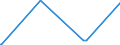 KN 71022900 /Exporte /Einheit = Preise (Euro/Bes. Maßeinheiten) /Partnerland: Lettland /Meldeland: Europäische Union /71022900:Industriediamanten, Bearbeitet, Jedoch Weder Montiert Noch Gefasst (Ausg. Nichtmontierte Steine für Tonabnehmernadeln Sowie Steine, die als Teile von Zählern, Messgeräten Oder Anderen Waren des Kapitels 90 Erkennbar Sind)