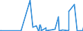 KN 71022900 /Exporte /Einheit = Preise (Euro/Bes. Maßeinheiten) /Partnerland: Russland /Meldeland: Eur27_2020 /71022900:Industriediamanten, Bearbeitet, Jedoch Weder Montiert Noch Gefasst (Ausg. Nichtmontierte Steine für Tonabnehmernadeln Sowie Steine, die als Teile von Zählern, Messgeräten Oder Anderen Waren des Kapitels 90 Erkennbar Sind)