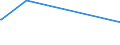 KN 71022900 /Exporte /Einheit = Preise (Euro/Bes. Maßeinheiten) /Partnerland: Kasachstan /Meldeland: Europäische Union /71022900:Industriediamanten, Bearbeitet, Jedoch Weder Montiert Noch Gefasst (Ausg. Nichtmontierte Steine für Tonabnehmernadeln Sowie Steine, die als Teile von Zählern, Messgeräten Oder Anderen Waren des Kapitels 90 Erkennbar Sind)