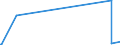 KN 71022900 /Exporte /Einheit = Preise (Euro/Bes. Maßeinheiten) /Partnerland: Tunesien /Meldeland: Europäische Union /71022900:Industriediamanten, Bearbeitet, Jedoch Weder Montiert Noch Gefasst (Ausg. Nichtmontierte Steine für Tonabnehmernadeln Sowie Steine, die als Teile von Zählern, Messgeräten Oder Anderen Waren des Kapitels 90 Erkennbar Sind)