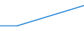 KN 71022900 /Exporte /Einheit = Preise (Euro/Bes. Maßeinheiten) /Partnerland: S.tome /Meldeland: Eur27 /71022900:Industriediamanten, Bearbeitet, Jedoch Weder Montiert Noch Gefasst (Ausg. Nichtmontierte Steine für Tonabnehmernadeln Sowie Steine, die als Teile von Zählern, Messgeräten Oder Anderen Waren des Kapitels 90 Erkennbar Sind)