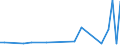 KN 71022900 /Exporte /Einheit = Preise (Euro/Bes. Maßeinheiten) /Partnerland: Mosambik /Meldeland: Eur27 /71022900:Industriediamanten, Bearbeitet, Jedoch Weder Montiert Noch Gefasst (Ausg. Nichtmontierte Steine für Tonabnehmernadeln Sowie Steine, die als Teile von Zählern, Messgeräten Oder Anderen Waren des Kapitels 90 Erkennbar Sind)