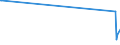 KN 71022900 /Exporte /Einheit = Preise (Euro/Bes. Maßeinheiten) /Partnerland: Groenland /Meldeland: Eur28 /71022900:Industriediamanten, Bearbeitet, Jedoch Weder Montiert Noch Gefasst (Ausg. Nichtmontierte Steine für Tonabnehmernadeln Sowie Steine, die als Teile von Zählern, Messgeräten Oder Anderen Waren des Kapitels 90 Erkennbar Sind)