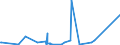 KN 71022900 /Exporte /Einheit = Preise (Euro/Bes. Maßeinheiten) /Partnerland: Libanon /Meldeland: Europäische Union /71022900:Industriediamanten, Bearbeitet, Jedoch Weder Montiert Noch Gefasst (Ausg. Nichtmontierte Steine für Tonabnehmernadeln Sowie Steine, die als Teile von Zählern, Messgeräten Oder Anderen Waren des Kapitels 90 Erkennbar Sind)