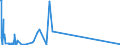 KN 71023100 /Exporte /Einheit = Preise (Euro/Bes. Maßeinheiten) /Partnerland: Dem. Rep. Kongo /Meldeland: Europäische Union /71023100:Diamanten, roh Oder nur Gesägt, Gespalten Oder rau Geschliffen (Ausg. Industriediamanten)