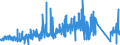 CN 71023900 /Exports /Unit = Prices (Euro/suppl. units) /Partner: France /Reporter: Eur27_2020 /71023900:Diamonds, Worked, but not Mounted or set (Excl. Industrial Diamonds)